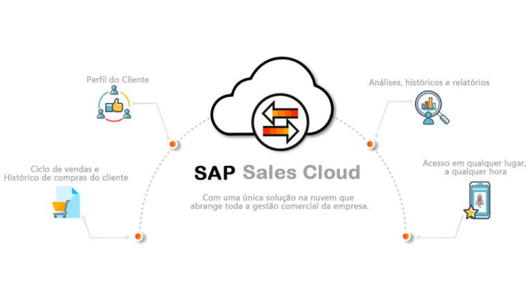 SAP Sales Cloud – Principais características
