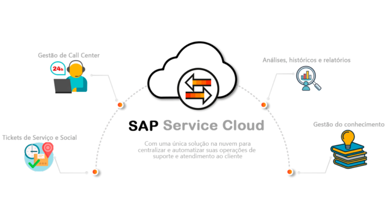 SAP Service Cloud – Principais características